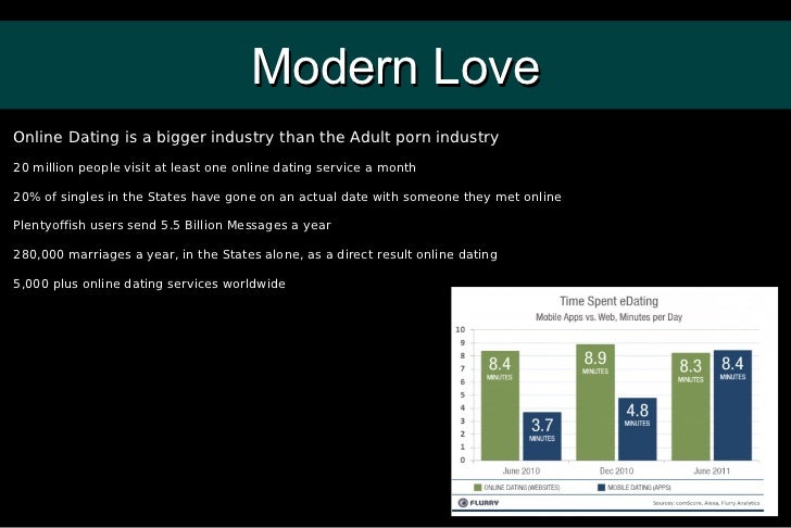 Online Dating In The 21st Century Online Dating In The 21st Century